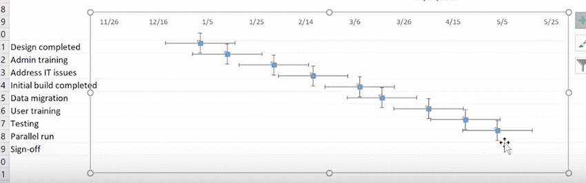 Error bars in scatter plot