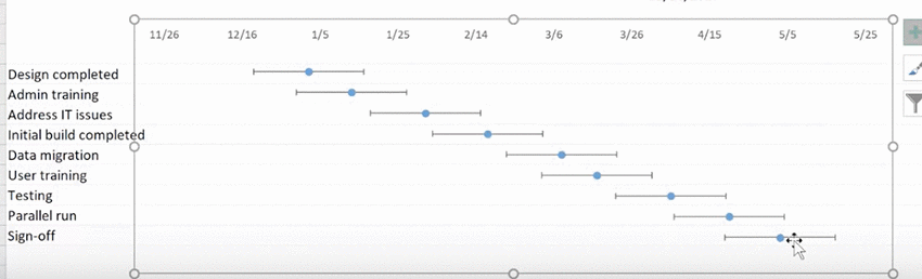 Error bars in scatter plot