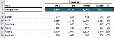 excel table design
