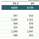 excel table design reports