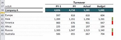 excel table design reports