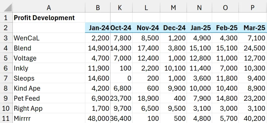 Freeze specific columns in Excel