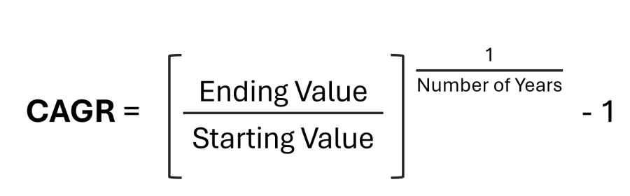 CAGR formula