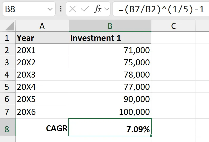 CAGR formula