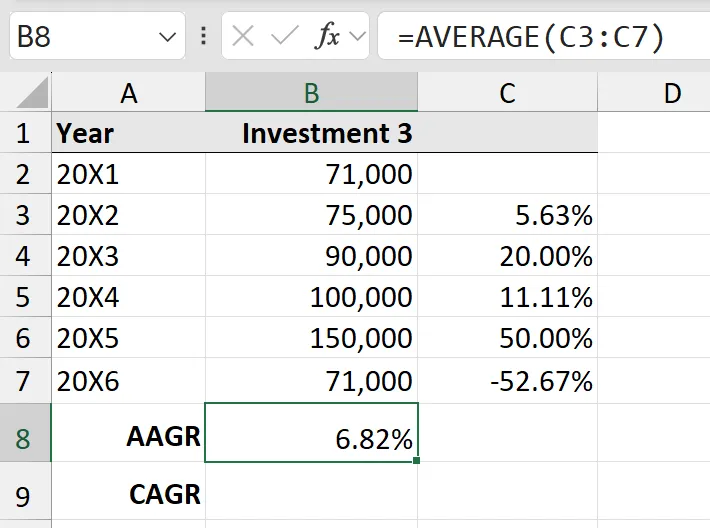 CAGR vs AAGR