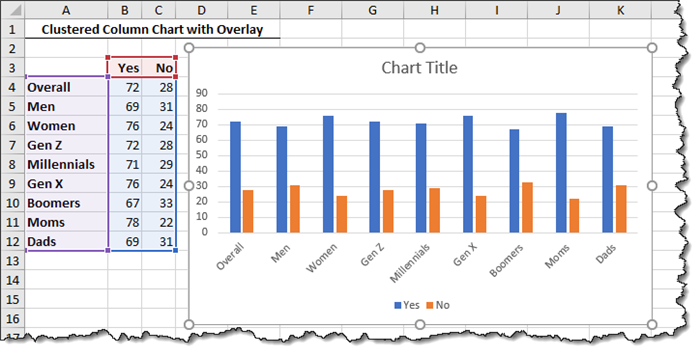 Clustered Column Progress Chart