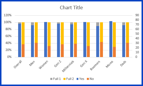 progress chart clustered column chart with overlapping bars