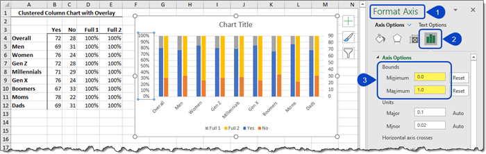 progress chart clustered column chart with overlapping bars