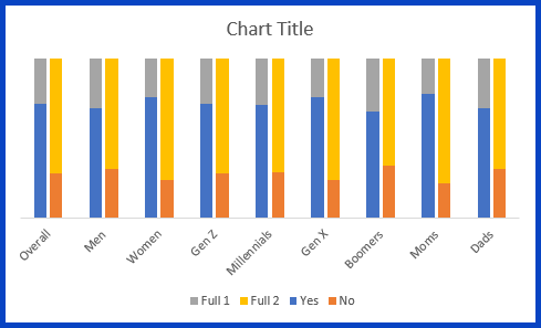 Clustered Column Progress Chart
