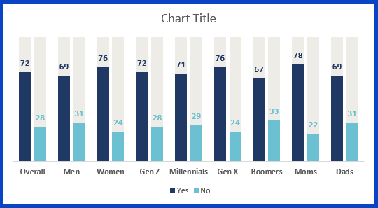 Clustered Column Progress Chart