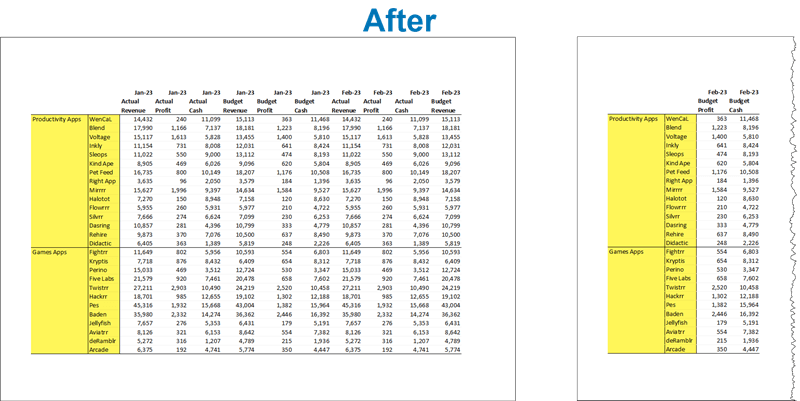 Repeated row headings in Excel