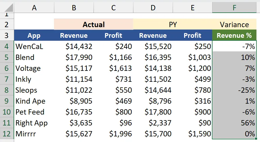 use find & replace to copy paste exact formula in excel without changing cell reference