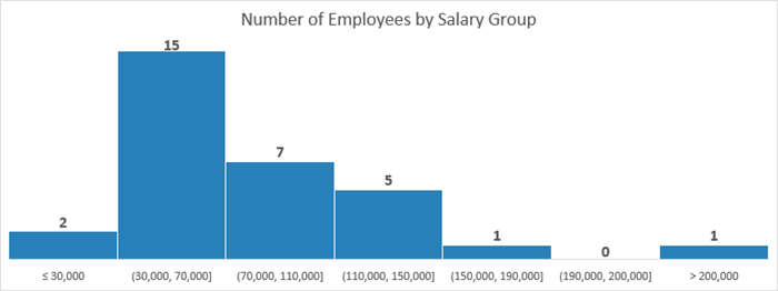 histogram in excel