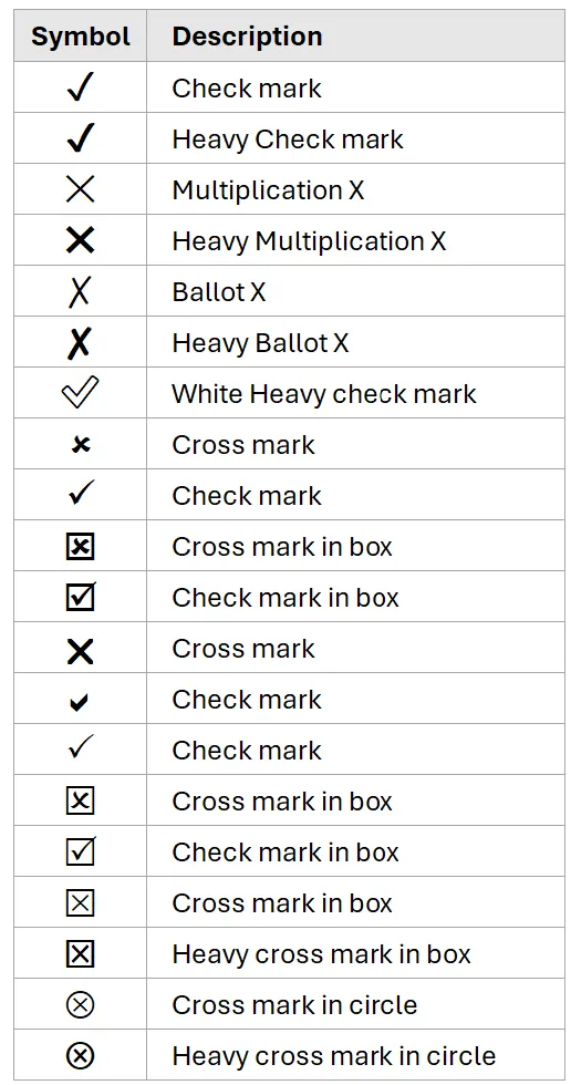 check mark symbol in Excel
