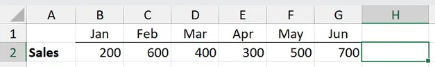 How to Add Numbers in Excel - SUM function