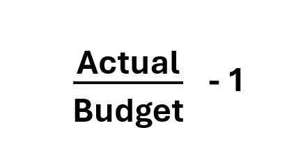 Calculating Percentage Increase in Excel