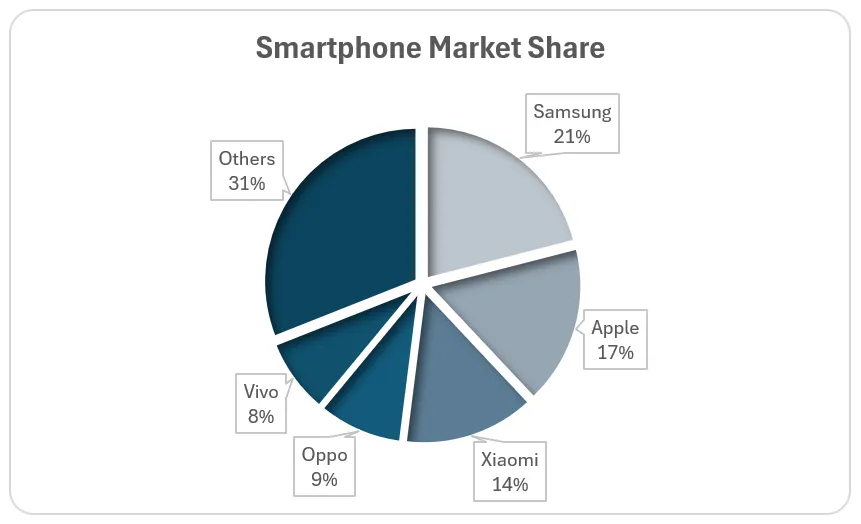 pie chart excel