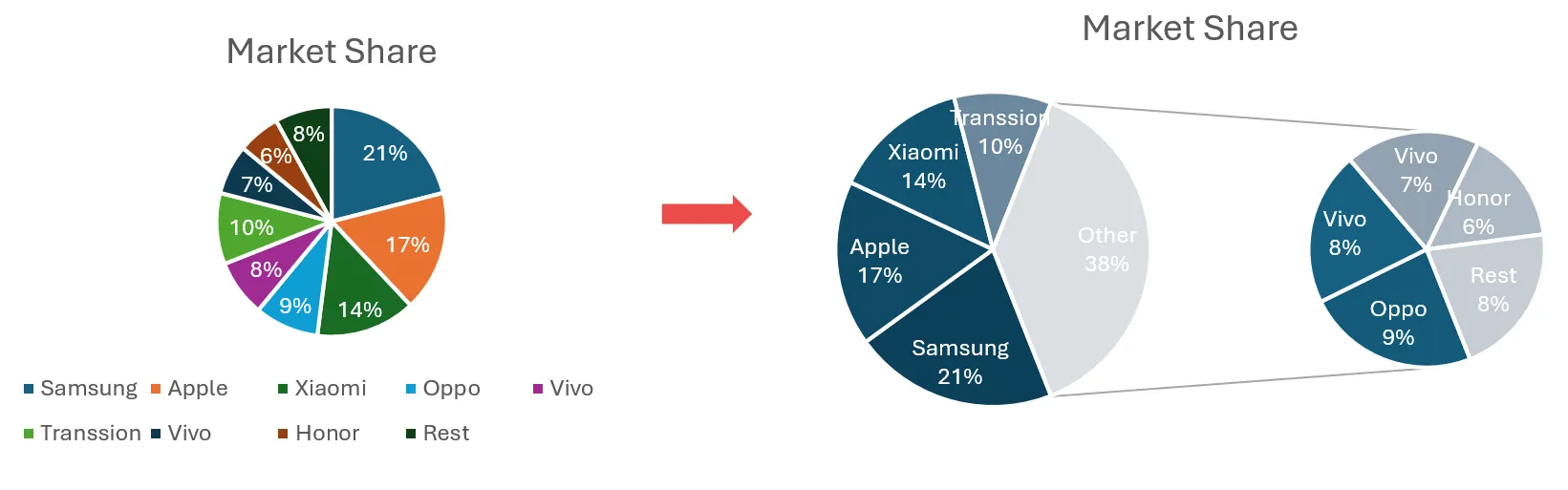 pie of pie chart