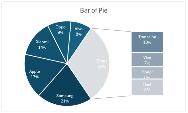 bar of pie chart