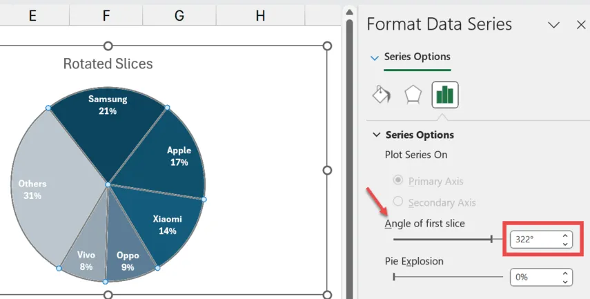 rotate pie chart