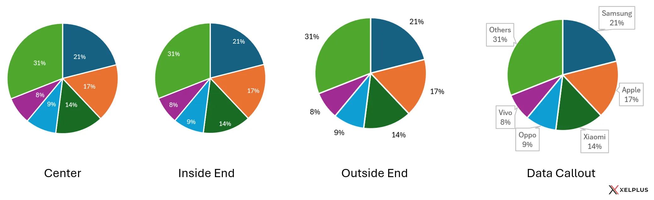 different label options