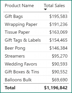 Numeric (range) slicers