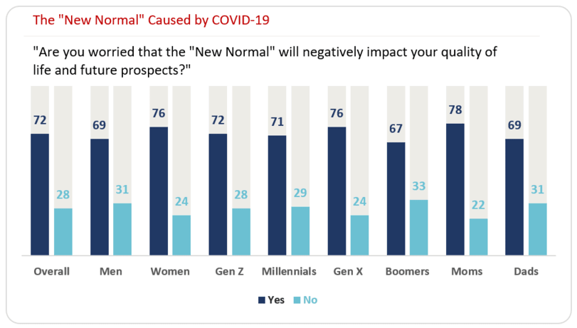 Clustered Column Progress Chart