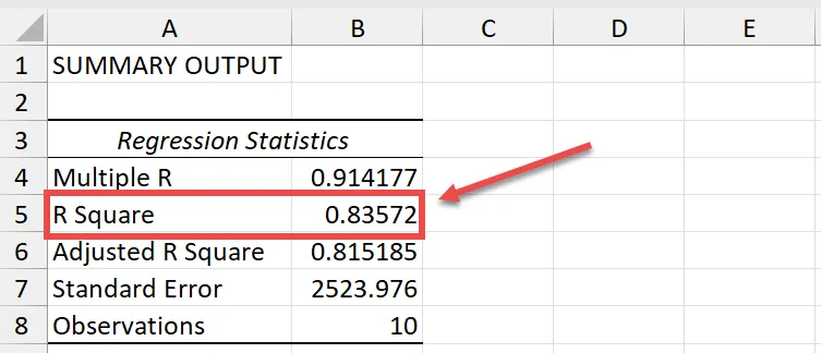 R squared with Data Analysis ToolPak