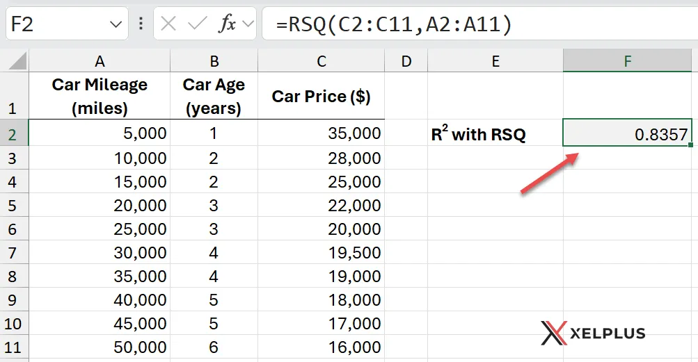 r squared with rsq function