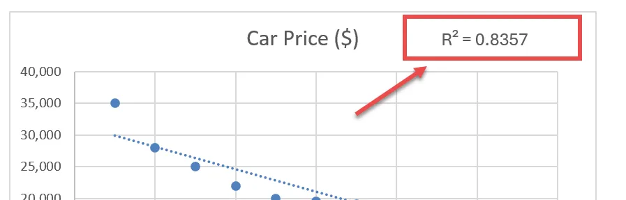 Display r squared in Excel chart