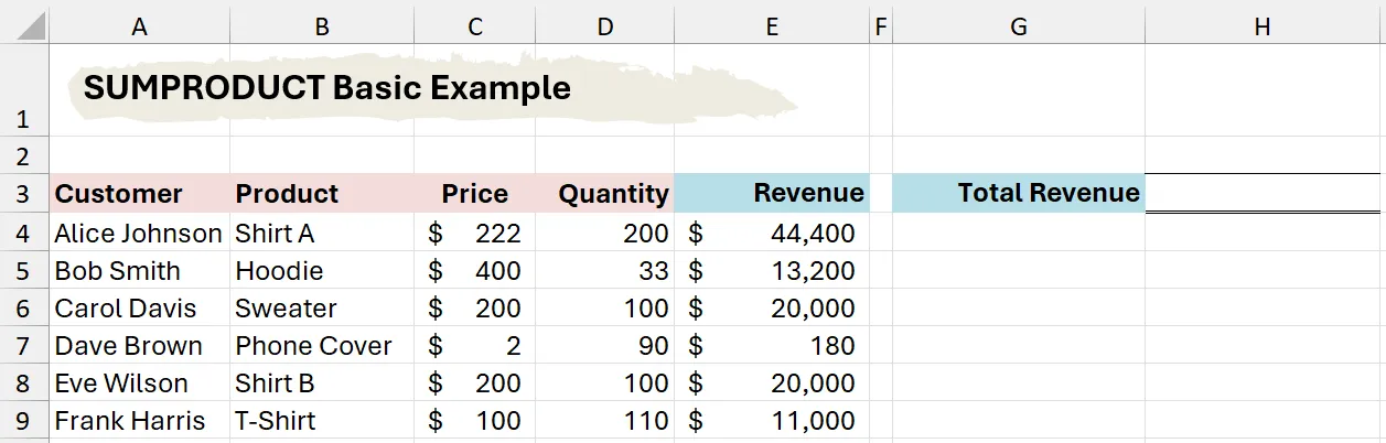 SUMPRODUCT basic example