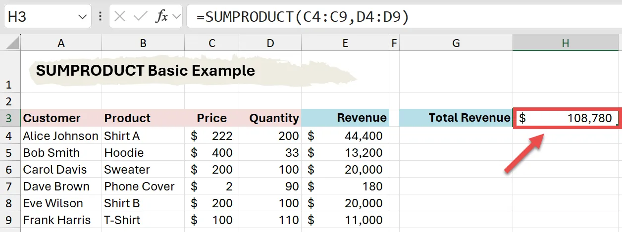SUMPRODUCT basic example