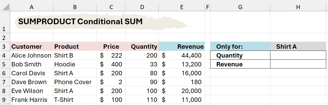 sumproduct conditional sum