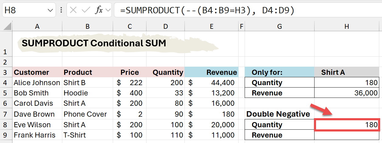 sumproduct double negative