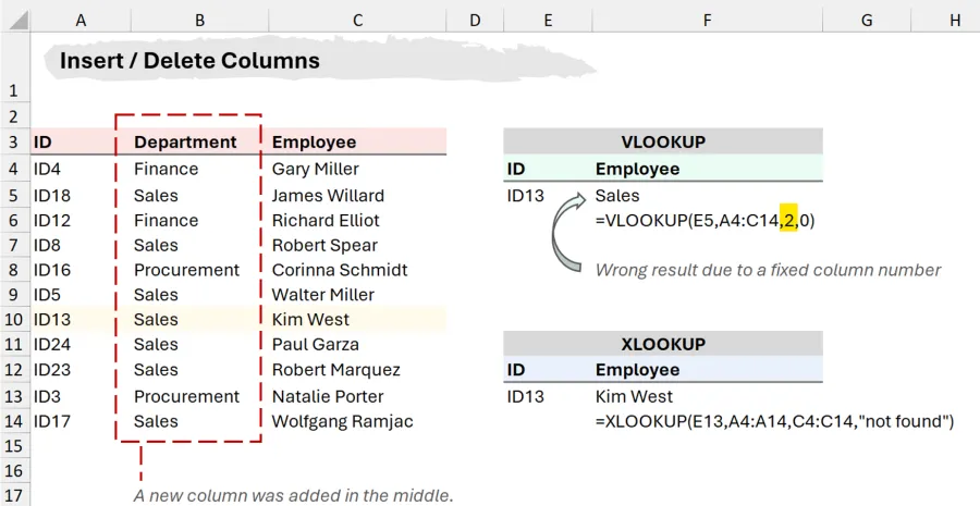 XLOOKUP vs VLOOKUP cannot handle if new column is inserted in range.