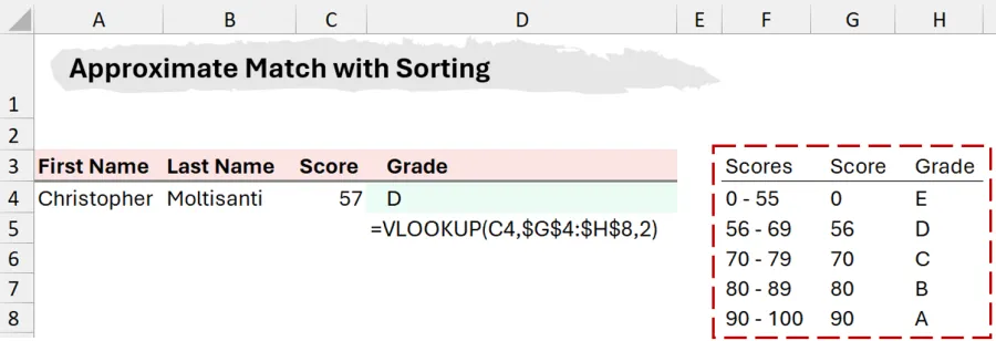 Approximate Match With Sorting