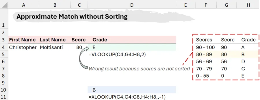 Approximate Match Without Sorting